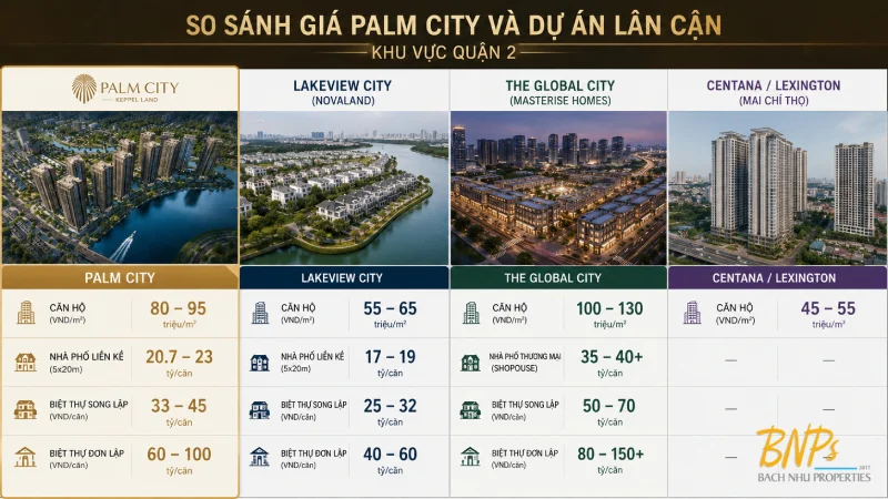So sánh giá Palm City và dự án lân cận tại khu vực Quận 2 - Bách Như Properties - BNPs
