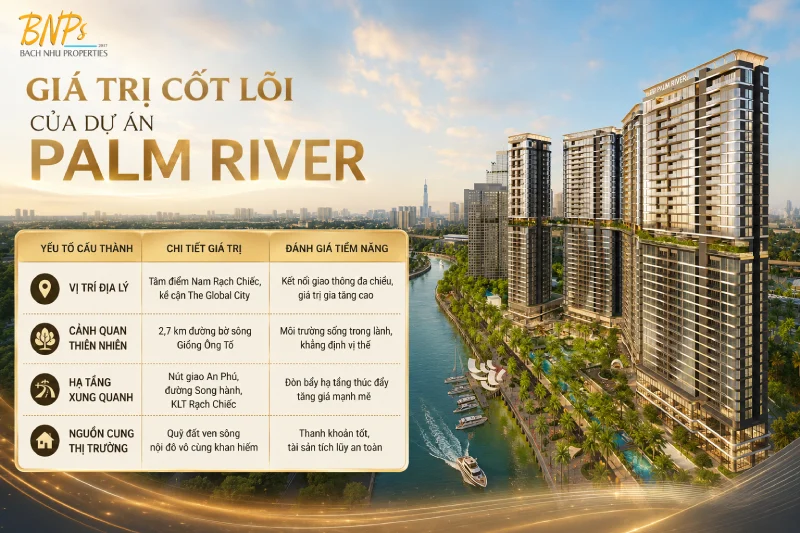 Tổng Kết Giá Trị Cốt Lõi Của Dự Án Palm River - Bách Như Properties - BNPs