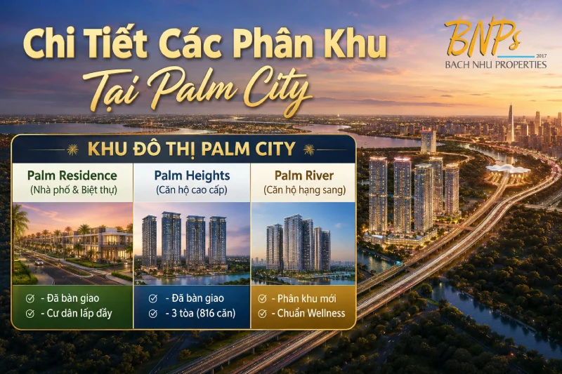 Chi Tiết Các Phân Khu Tại Palm City